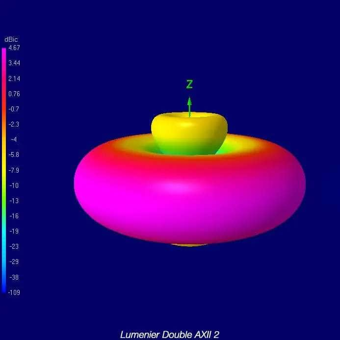 LUMENIER Antenna Lumenier Double AXII 2 Long Range Right-Angle 5.8GHz Antenna (LHCP)