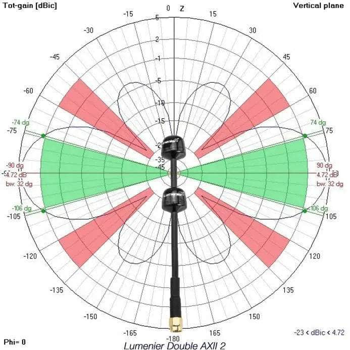 LUMENIER Antenna Lumenier Double AXII 2 Long Range Right-Angle 5.8GHz Antenna (LHCP)