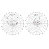 TRUERC Antenna TrueRC X²-AIR MK II 5.8GHz SMA Receiver Antenna - RHCP