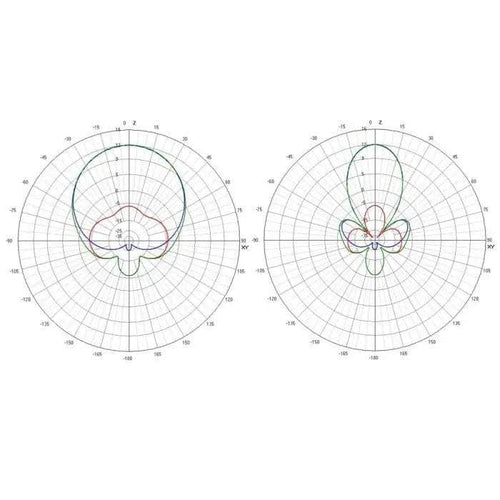 TRUERC Antenna TrueRC X²-AIR MK II 5.8GHz SMA Receiver Antenna - RHCP