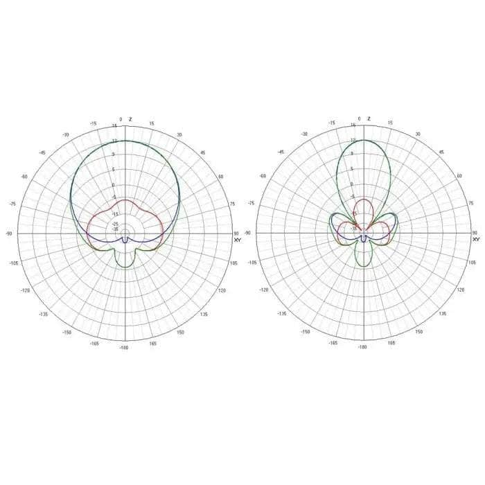 TRUERC Antenna TrueRC X²-AIR MK II 5.8GHz SMA Receiver Antenna - RHCP