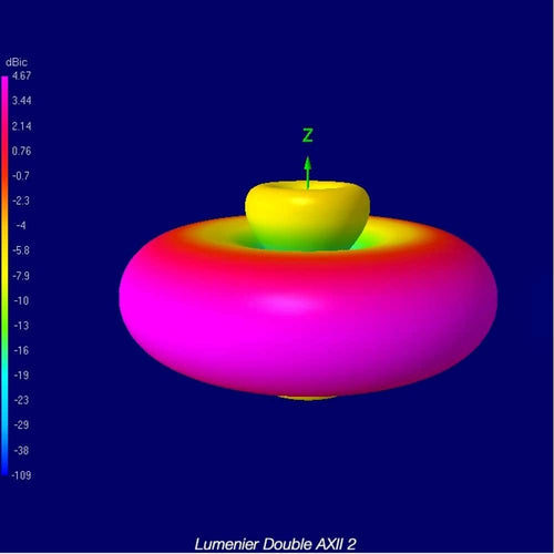 LUMENIER Antenna Lumenier Double AXII 2 5.8GHz SMA FPV Antenna - RHCP