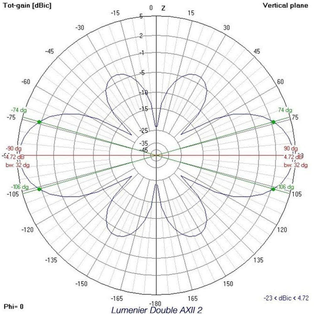 LUMENIER Antenna Lumenier Double AXII 2 5.8GHz SMA FPV Antenna - RHCP