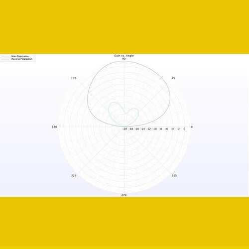 LUMENIER Antenna Lumenier Micro AXII 2 5.8GHz Straight MMCX Antenna - Choose Your Polarization