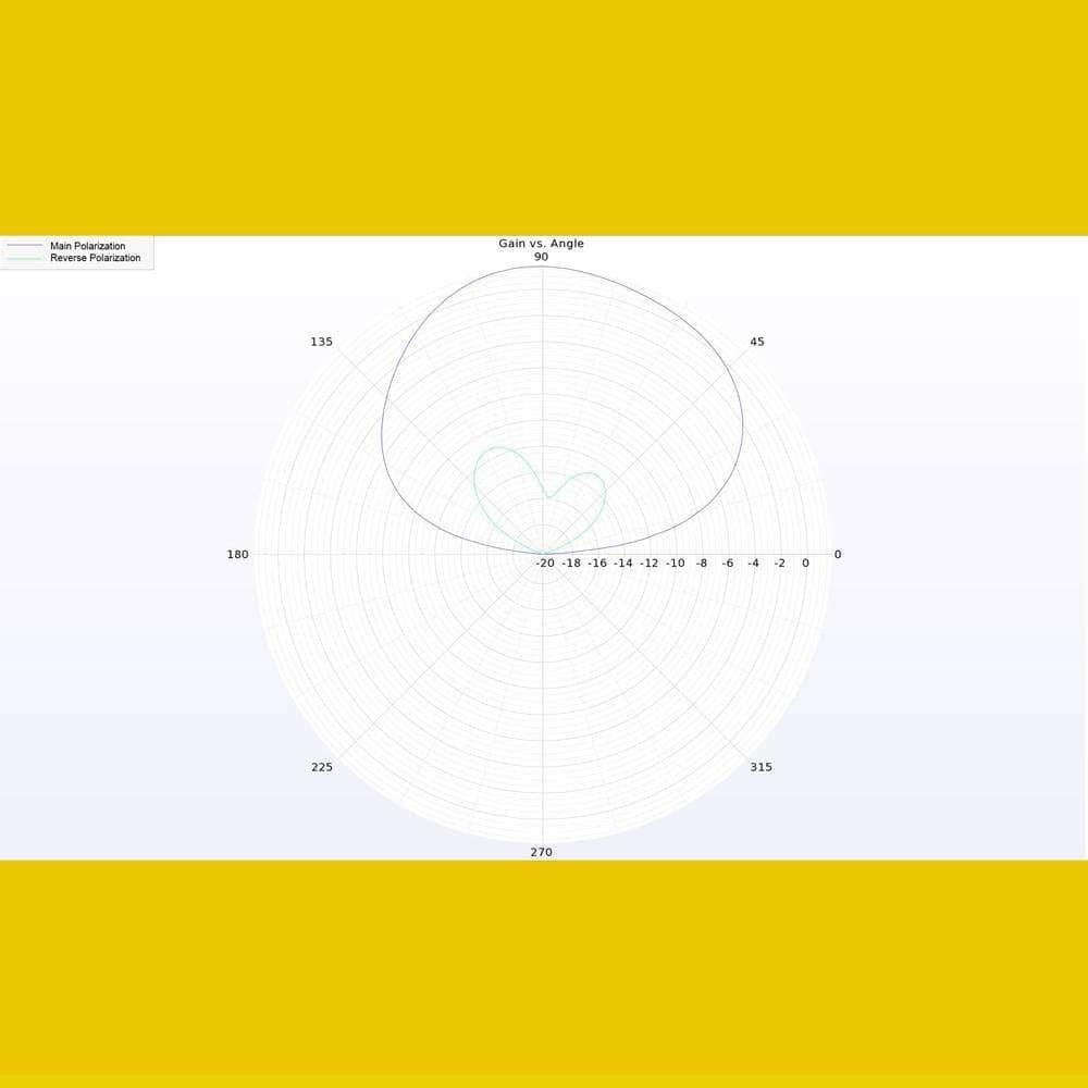 LUMENIER Antenna Lumenier Micro AXII 2 5.8GHz U.FL Lite Antenna - Choose Polarization & Length