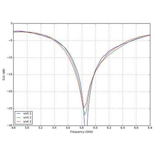 MENACERC Antenna RHCP / MMCX MenaceRC AeroPOD 5.8GHz 90° MMCX Wing Antenna - RHCP